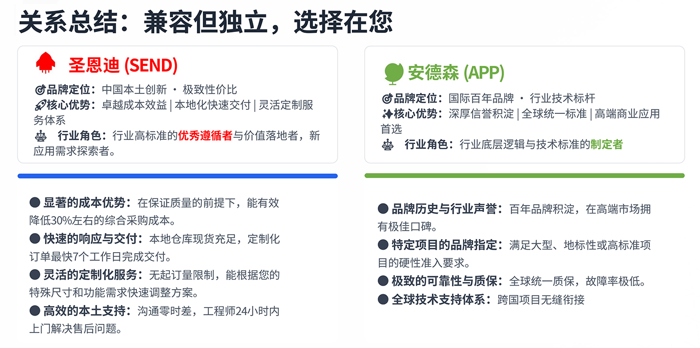 關(guān)系總結(jié)：兼容但獨立，選擇在您-9.jpg