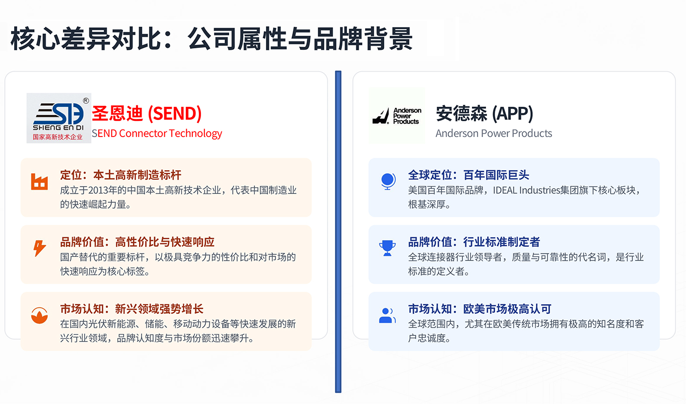 核心差異對比：公司屬性與品牌背景-5.jpg